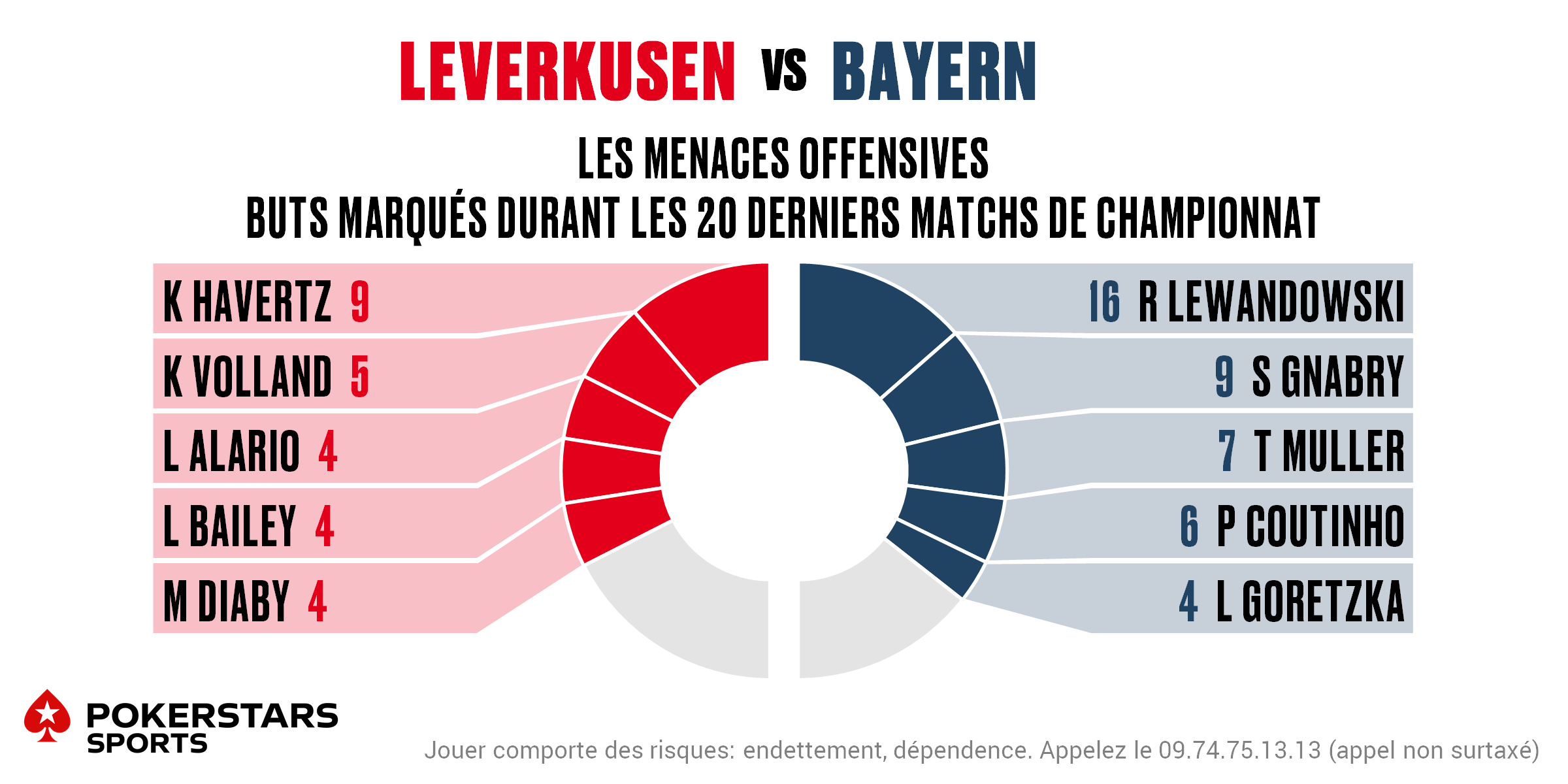 Leverkusen v Bayern - Players FR